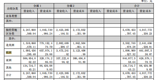卖家在欧洲业绩“爆发”澳门新葡京入口大批跨境(图3)