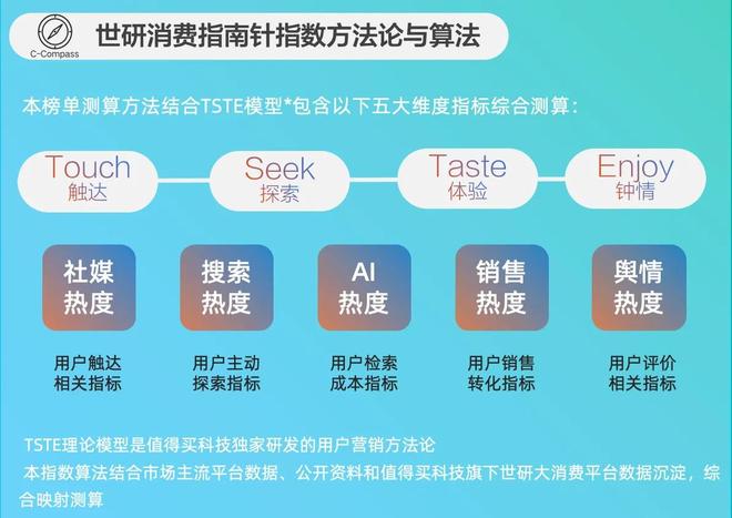 P驱动社交玩法创新｜世研消费指数品牌榜新葡京博彩2月玩模乐器品牌TOP榜I(图2)