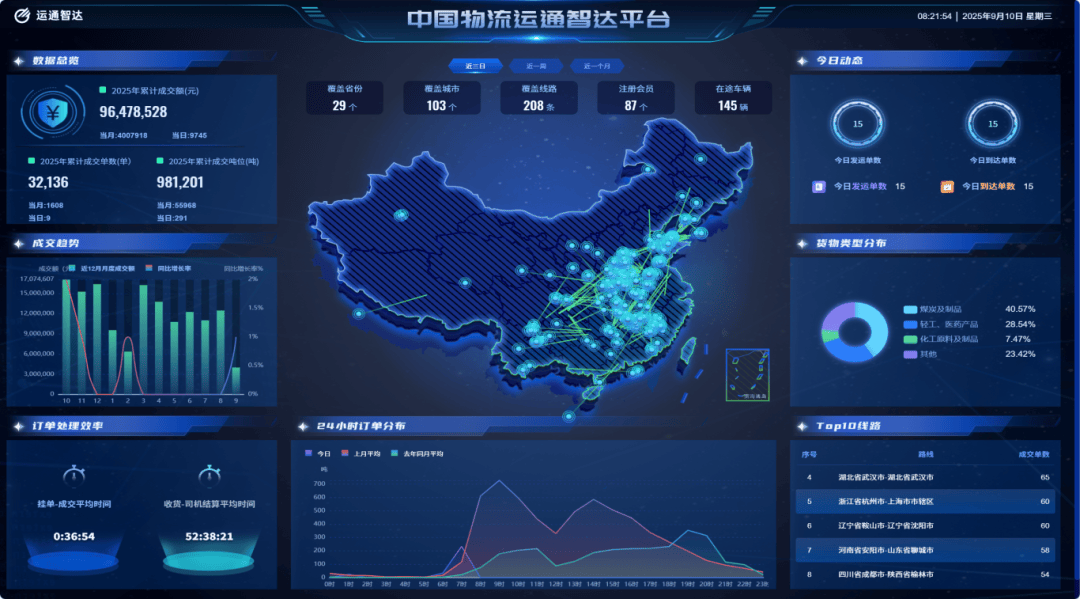 乐高”：这支青年军让运力“活”起来新葡京【比武风采录】玩转物流“数字